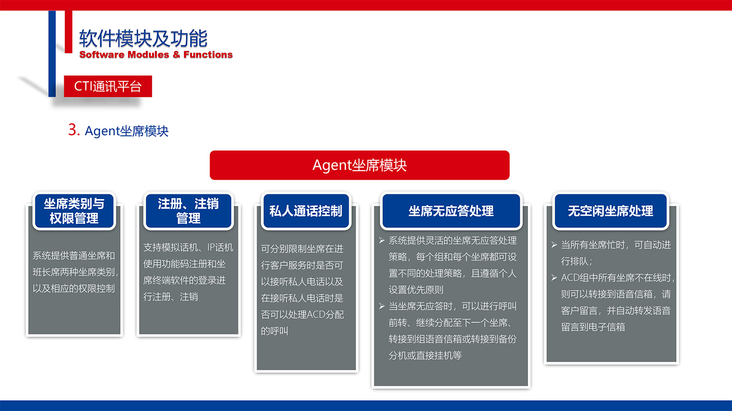 CG-IPCC高(gāo)性能(néng)IP Call Center的(de)副本-24.jpg